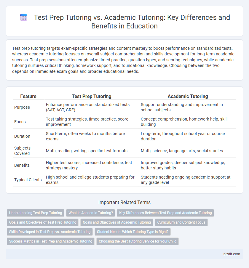 Test Prep Tutoring vs. Academic Tutoring: Key Differences and Benefits in Education
