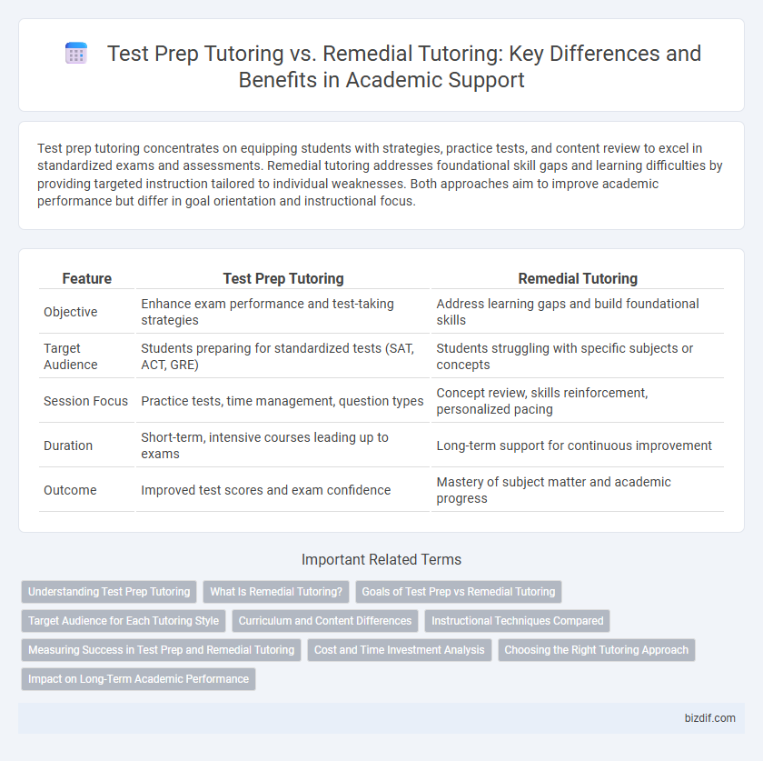 Test Prep Tutoring vs. Remedial Tutoring: Key Differences and Benefits in Academic Support