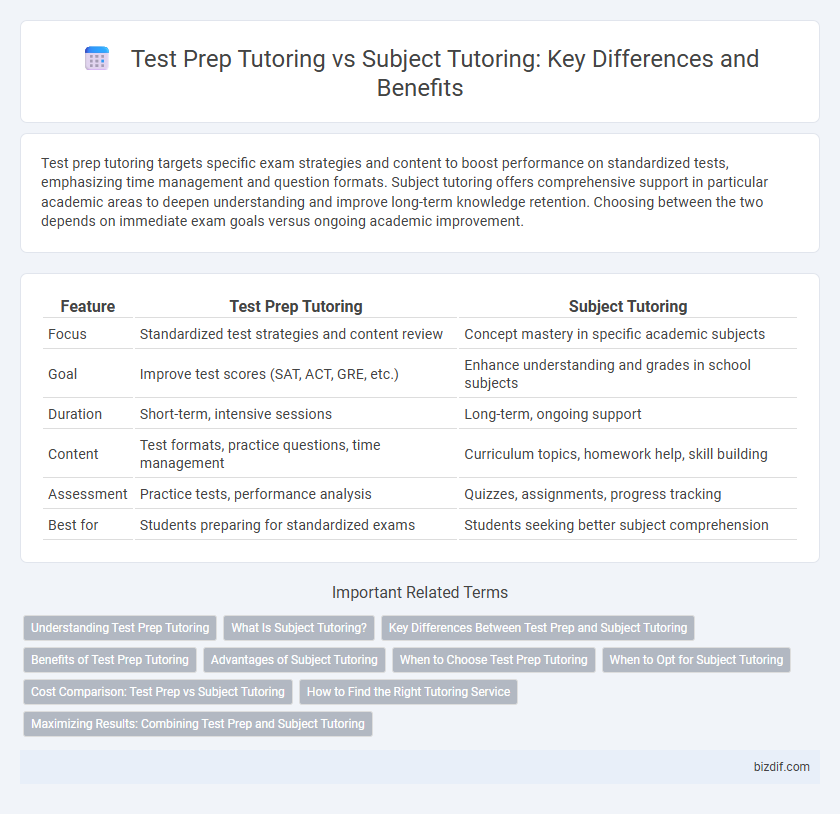 Test Prep Tutoring vs Subject Tutoring: Key Differences and Benefits