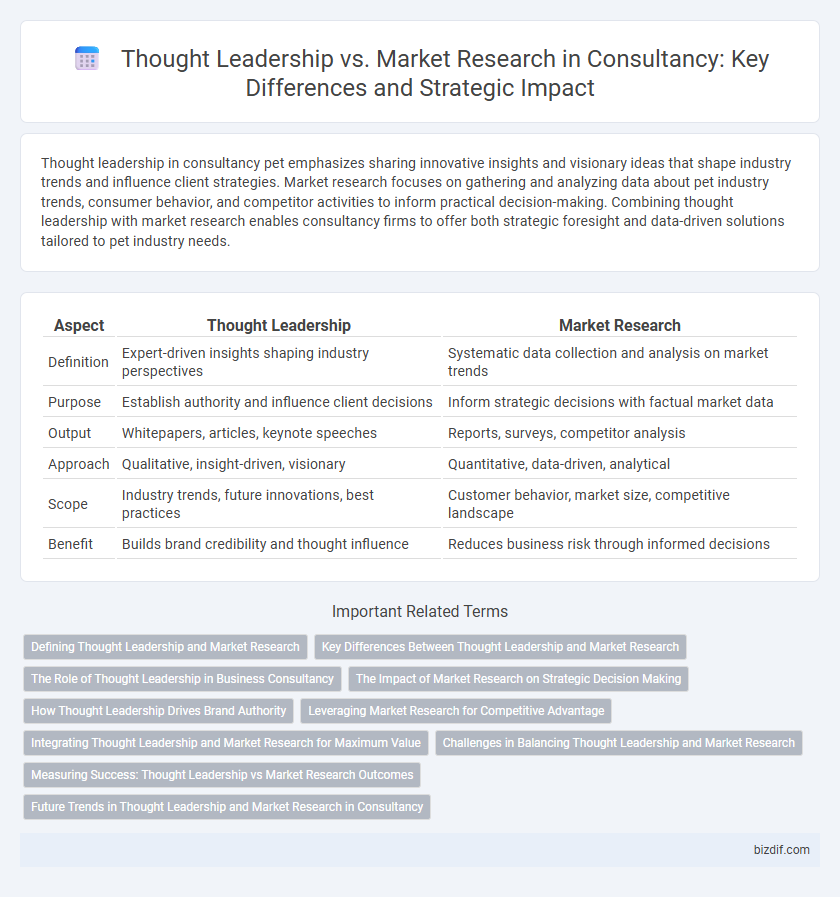 Thought Leadership vs. Market Research in Consultancy: Key Differences and Strategic Impact