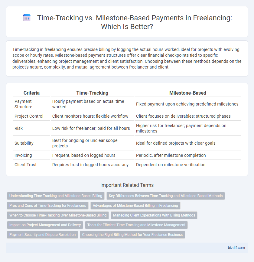 Time-Tracking vs. Milestone-Based Payments in Freelancing: Which Is Better?