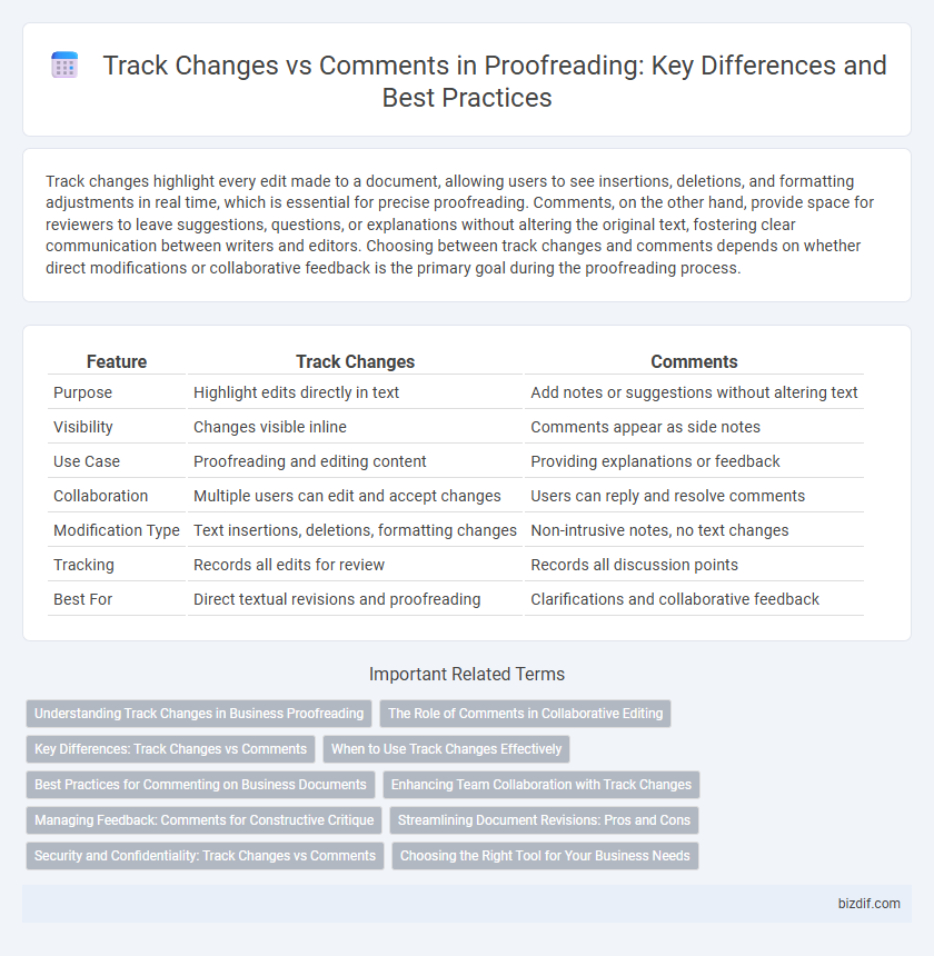 Track Changes vs Comments in Proofreading: Key Differences and Best Practices