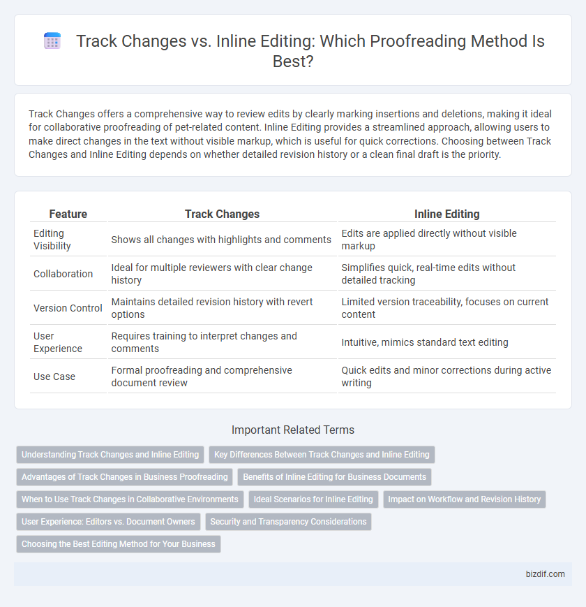 Track Changes vs. Inline Editing: Which Proofreading Method Is Best?