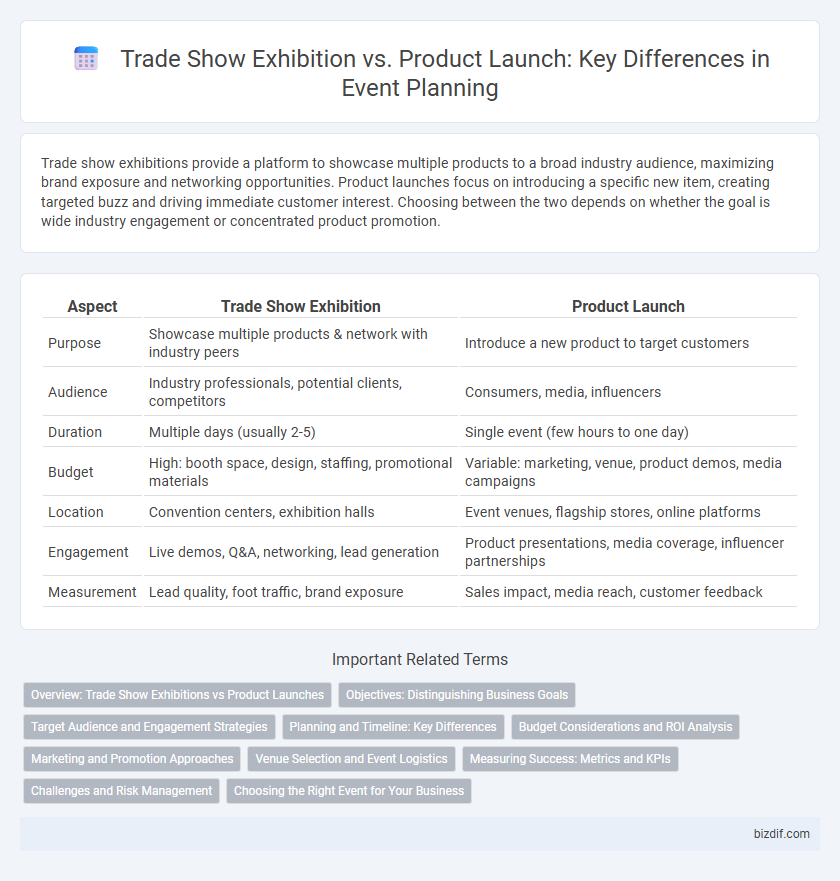 Trade Show Exhibition vs. Product Launch: Key Differences in Event Planning