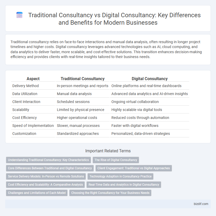 Traditional Consultancy vs Digital Consultancy: Key Differences and Benefits for Modern Businesses