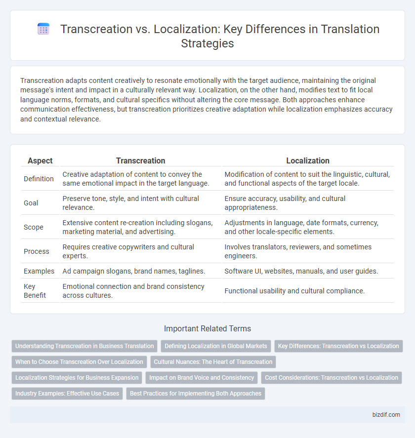 Transcreation vs. Localization: Key Differences in Translation Strategies