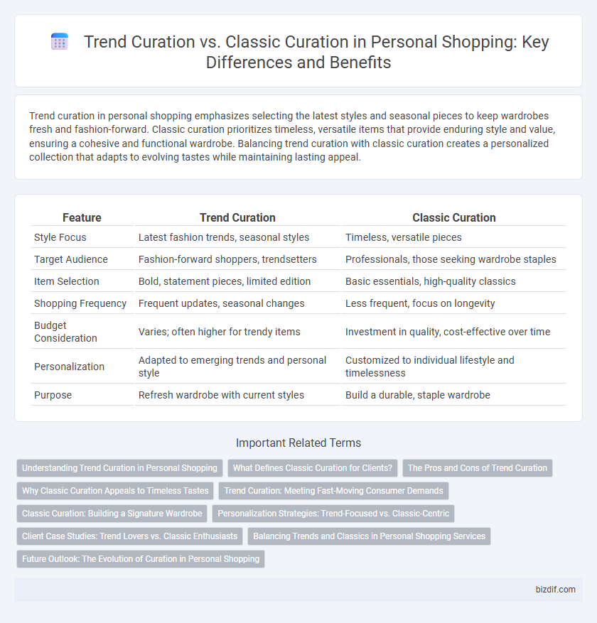 Trend Curation vs. Classic Curation in Personal Shopping: Key Differences and Benefits