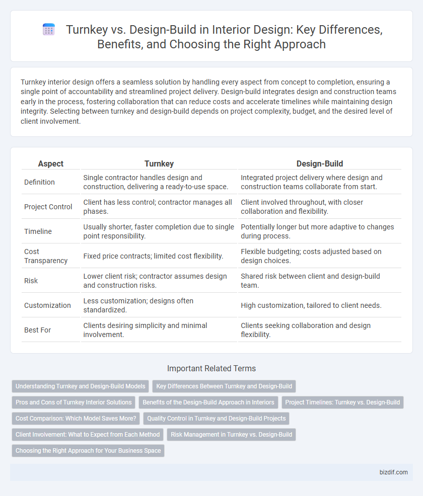 Turnkey vs. Design-Build in Interior Design: Key Differences, Benefits, and Choosing the Right Approach