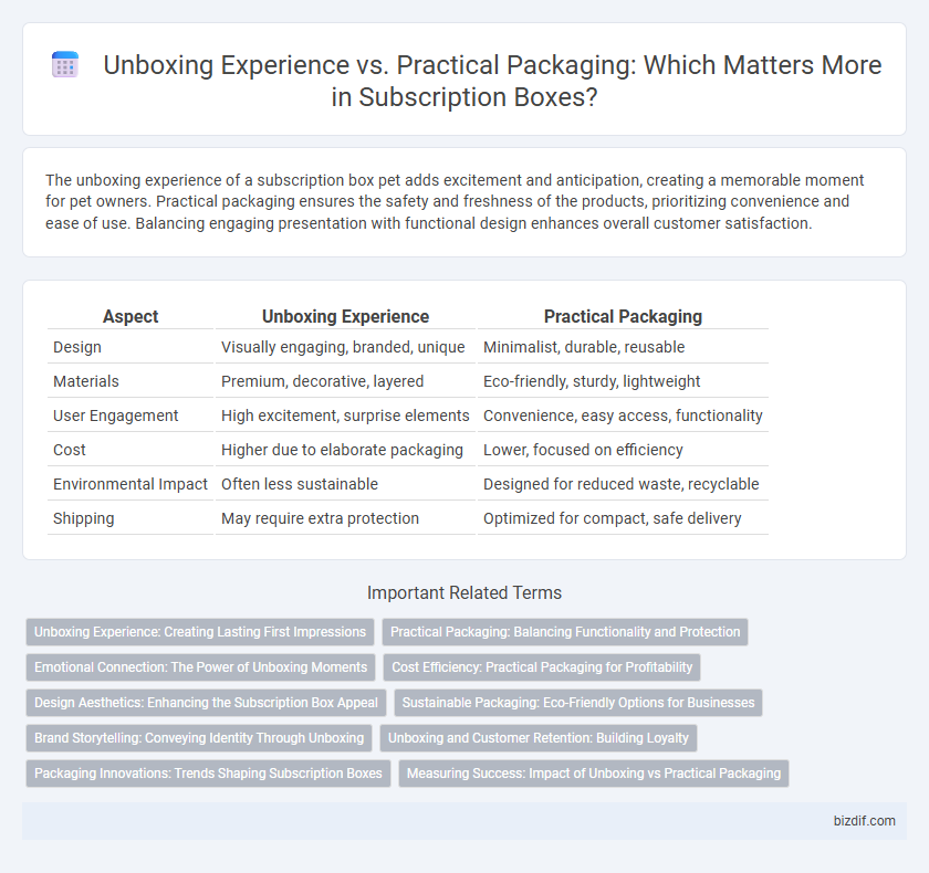 Unboxing Experience vs. Practical Packaging: Which Matters More in Subscription Boxes?