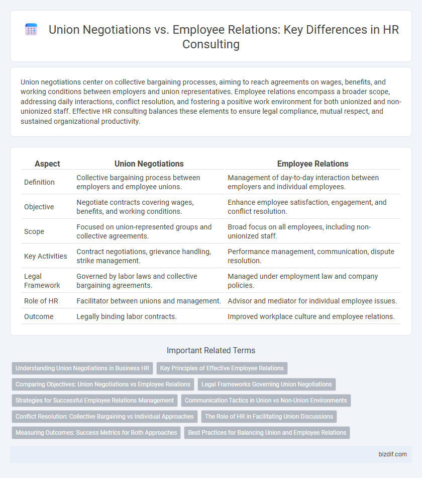 Union Negotiations vs. Employee Relations: Key Differences in HR Consulting