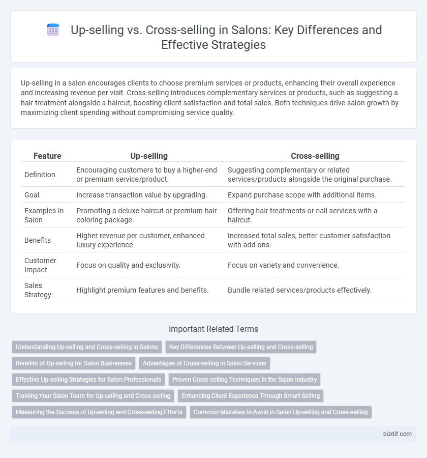 Up-selling vs. Cross-selling in Salons: Key Differences and Effective Strategies
