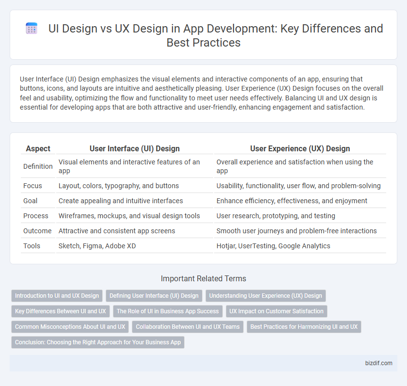 UI Design vs UX Design in App Development: Key Differences and Best Practices