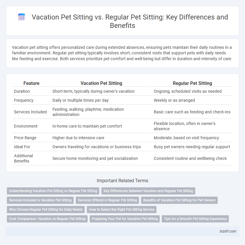 Vacation Pet Sitting vs. Regular Pet Sitting: Key Differences and Benefits