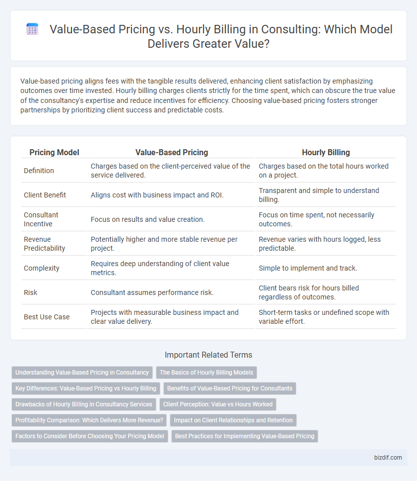Value-Based Pricing vs. Hourly Billing in Consulting: Which Model Delivers Greater Value?