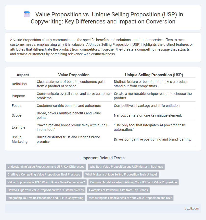 Value Proposition vs. Unique Selling Proposition (USP) in Copywriting: Key Differences and Impact on Conversion