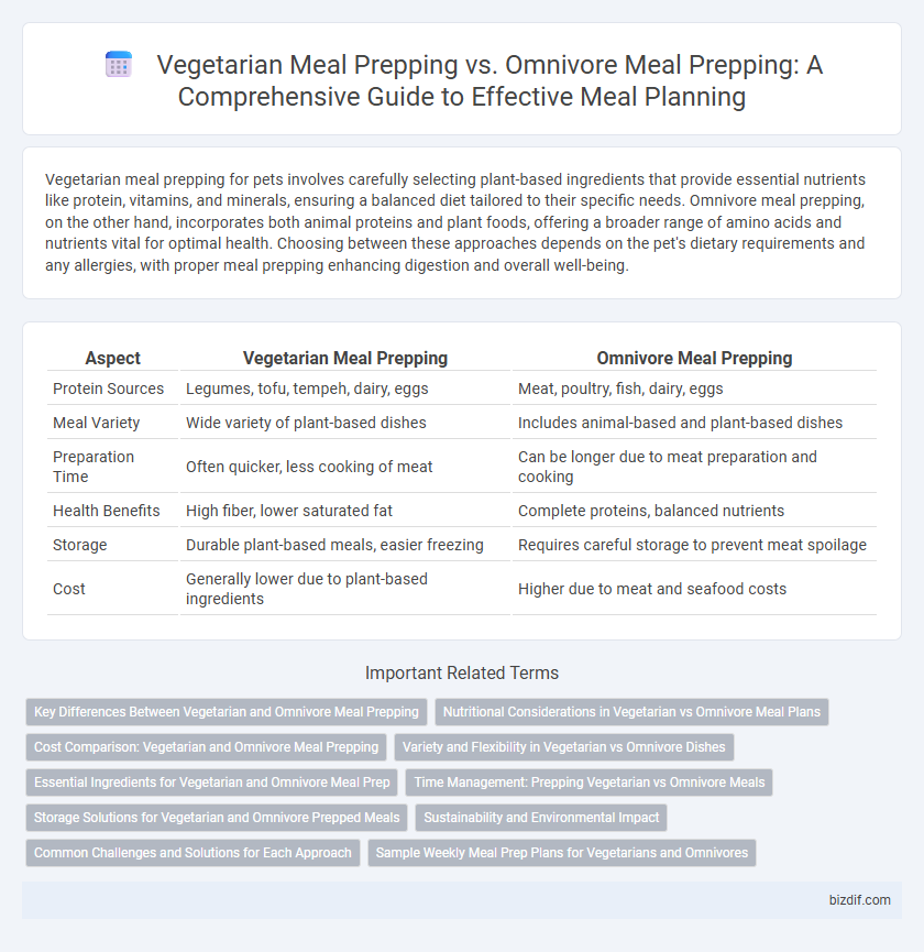 Vegetarian Meal Prepping vs. Omnivore Meal Prepping: A Comprehensive Guide to Effective Meal Planning