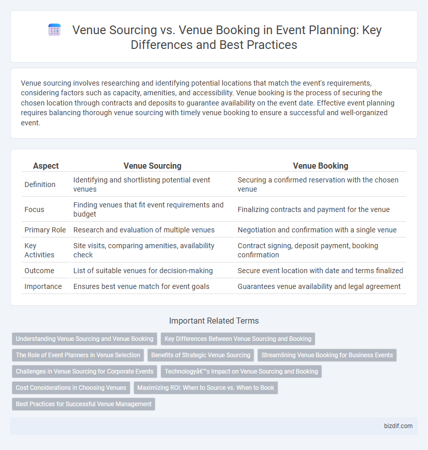 Venue Sourcing vs. Venue Booking in Event Planning: Key Differences and Best Practices