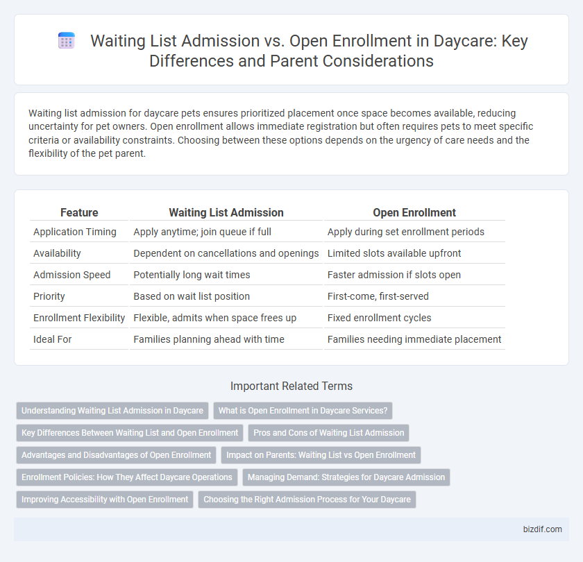 Waiting List Admission vs. Open Enrollment in Daycare: Key Differences and Parent Considerations