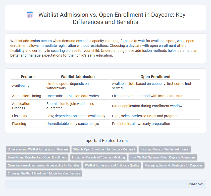 Waitlist Admission vs. Open Enrollment in Daycare: Key Differences and Benefits