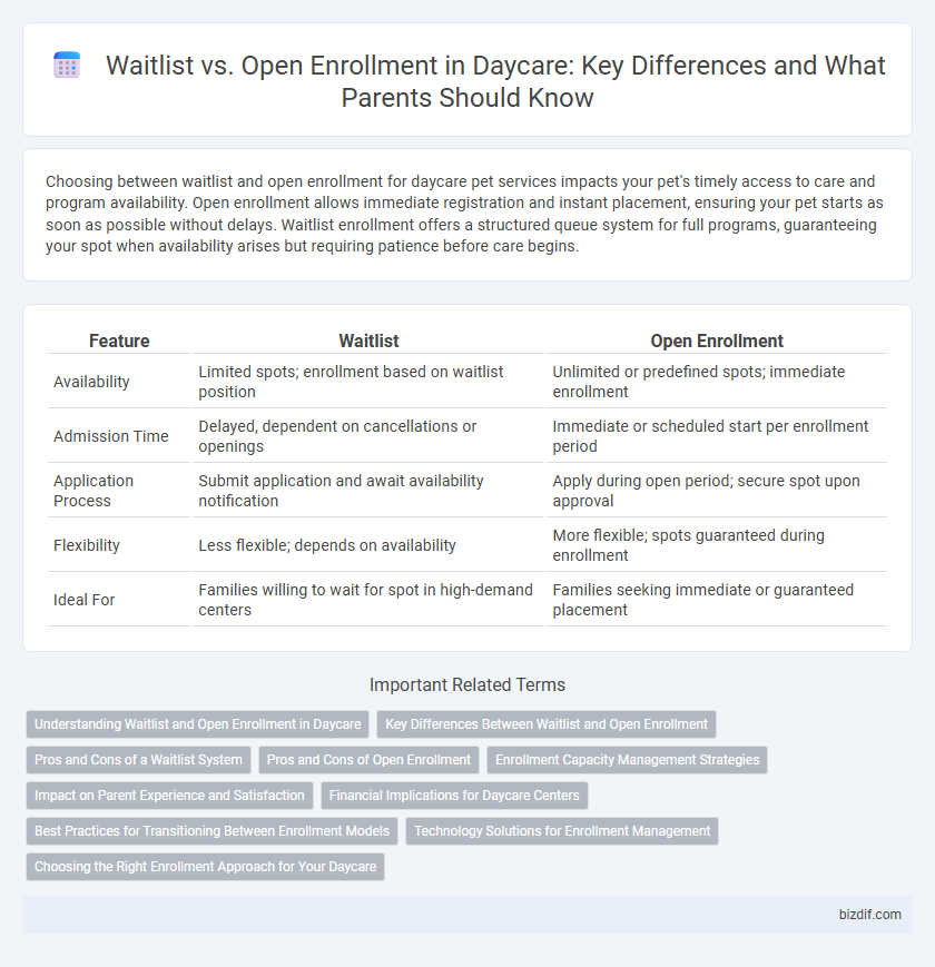 Waitlist vs. Open Enrollment in Daycare: Key Differences and What Parents Should Know