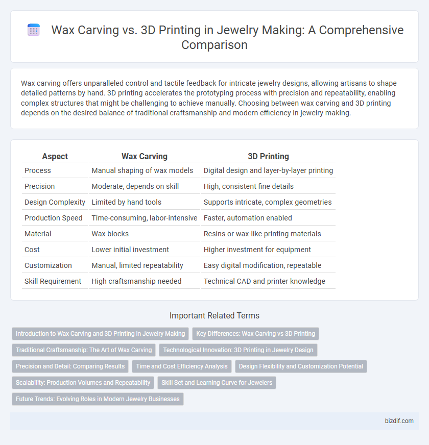 Wax Carving vs. 3D Printing in Jewelry Making: A Comprehensive Comparison