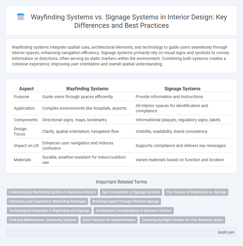 Wayfinding Systems vs. Signage Systems in Interior Design: Key Differences and Best Practices
