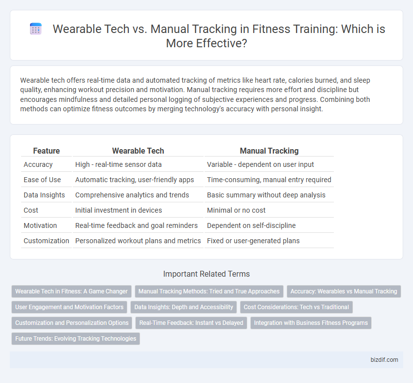 Wearable Tech vs. Manual Tracking in Fitness Training: Which is More Effective?