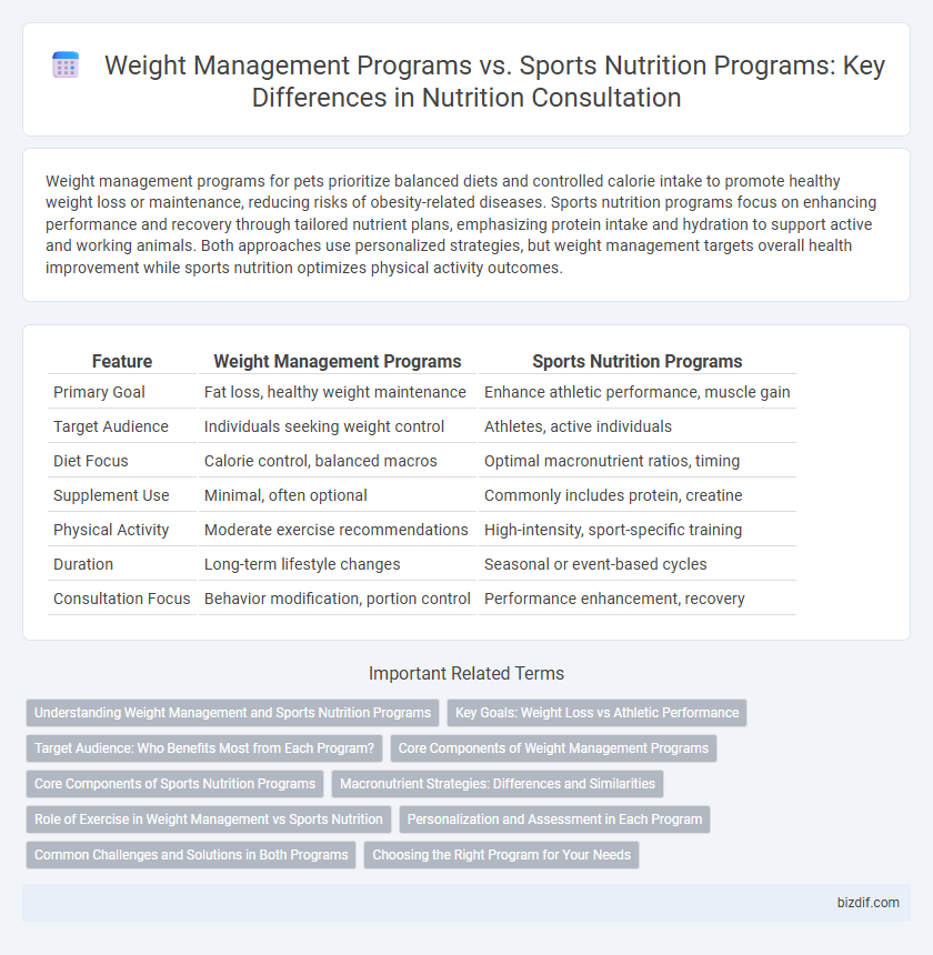 Weight Management Programs vs. Sports Nutrition Programs: Key Differences in Nutrition Consultation