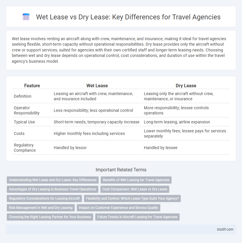 Wet Lease vs Dry Lease: Key Differences for Travel Agencies