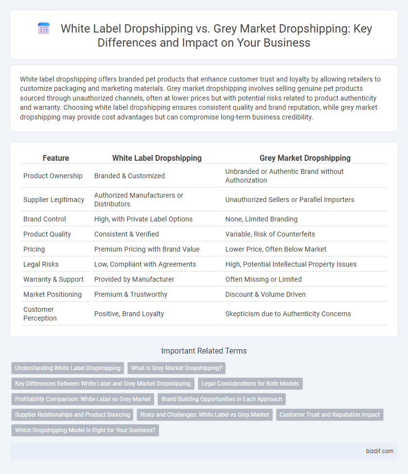 White Label Dropshipping vs. Grey Market Dropshipping: Key Differences and Impact on Your Business