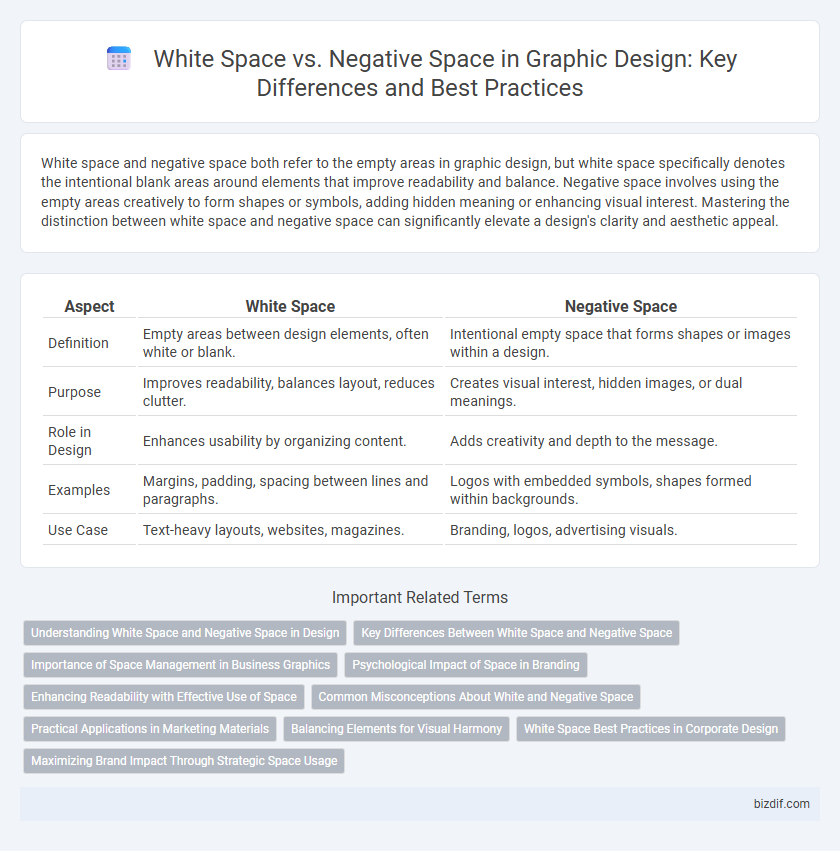 White Space vs. Negative Space in Graphic Design: Key Differences and Best Practices