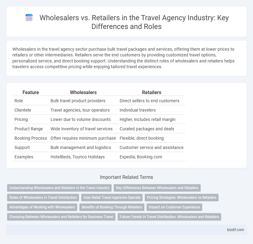 Wholesalers vs. Retailers in the Travel Agency Industry: Key Differences and Roles