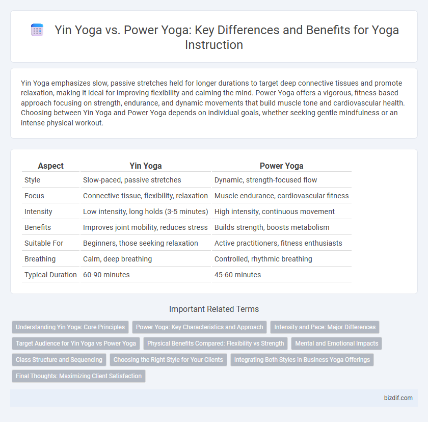 Yin Yoga vs. Power Yoga: Key Differences and Benefits for Yoga Instruction