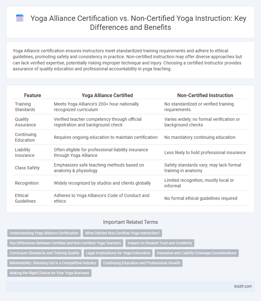 Yoga Alliance Certification vs. Non-Certified Yoga Instruction: Key Differences and Benefits