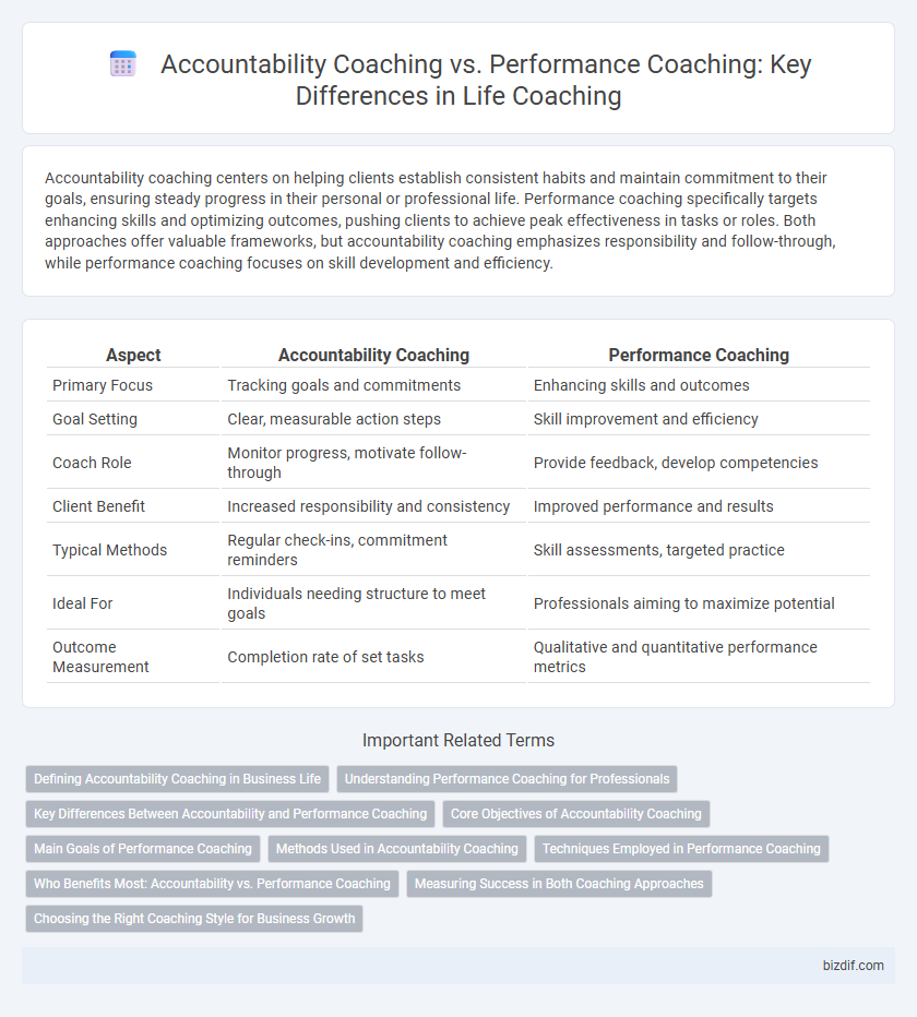 Accountability Coaching vs. Performance Coaching: Key Differences in Life Coaching