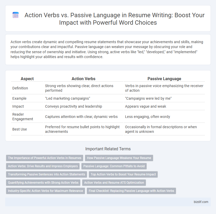 Action Verbs vs. Passive Language in Resume Writing: Boost Your Impact with Powerful Word Choices