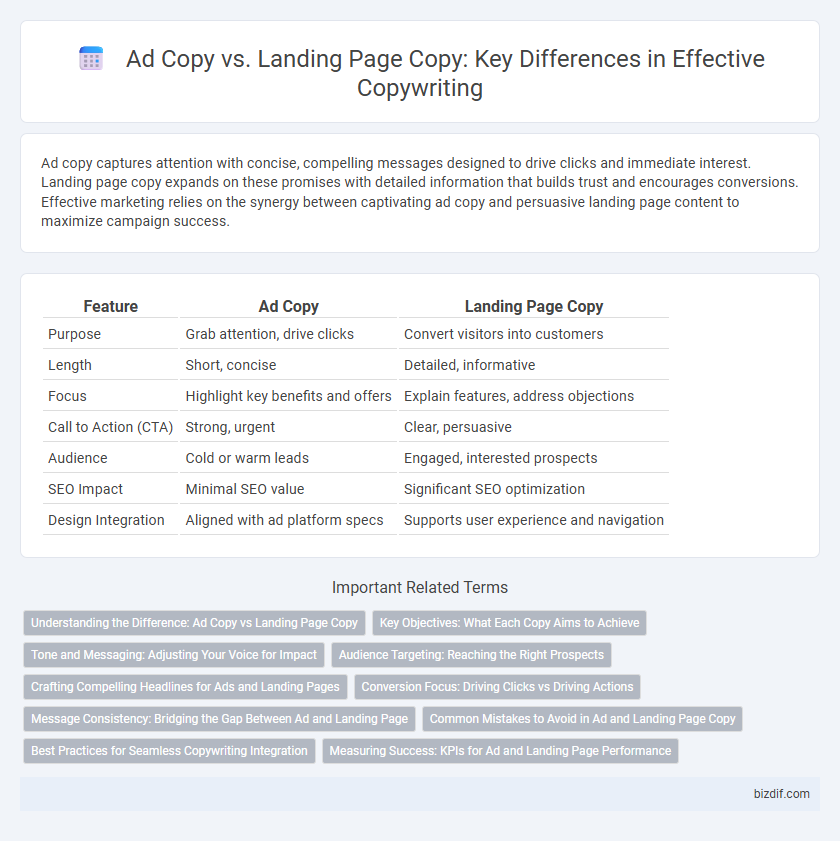 Ad Copy vs. Landing Page Copy: Key Differences in Effective Copywriting