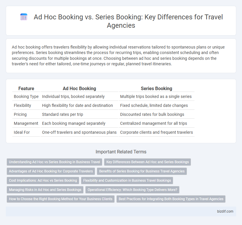 Ad Hoc Booking vs. Series Booking: Key Differences for Travel Agencies