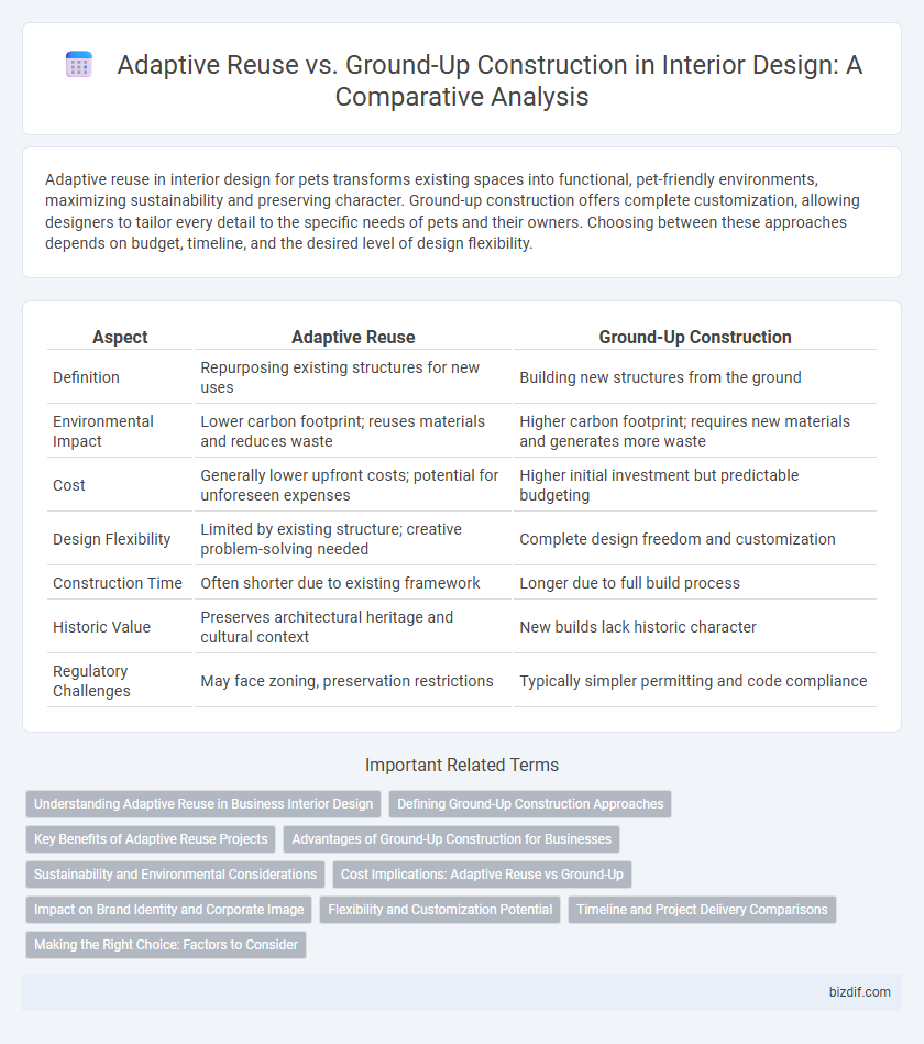Adaptive Reuse vs. Ground-Up Construction in Interior Design: A Comparative Analysis