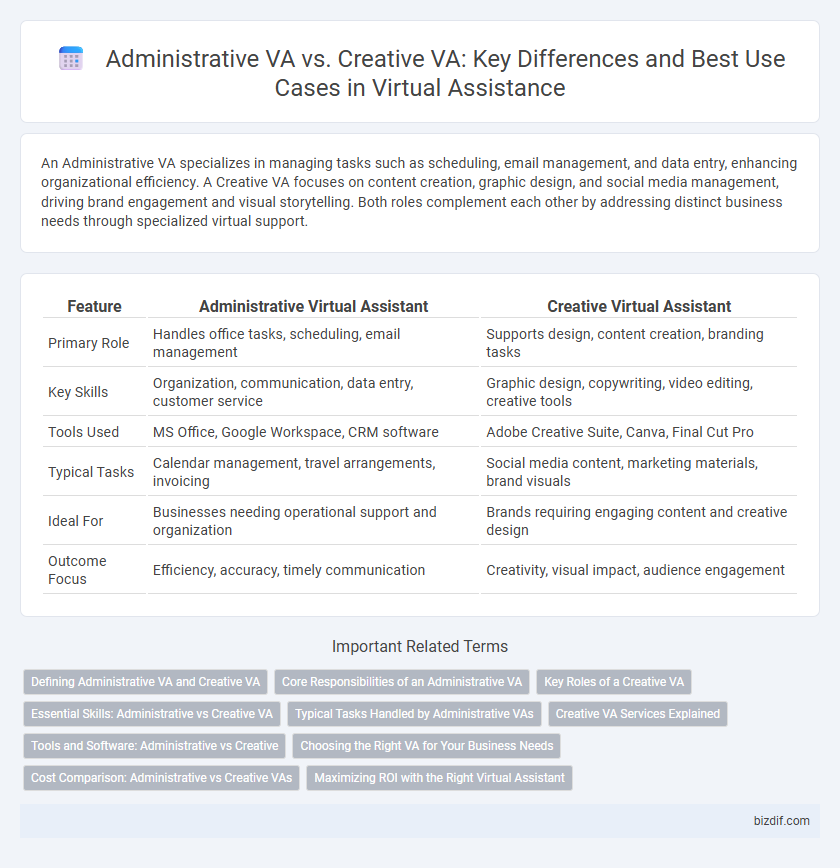 Administrative VA vs. Creative VA: Key Differences and Best Use Cases in Virtual Assistance