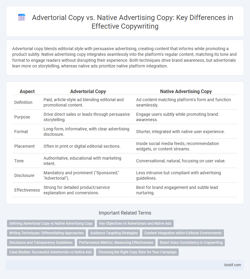 Advertorial Copy vs. Native Advertising Copy: Key Differences in Effective Copywriting