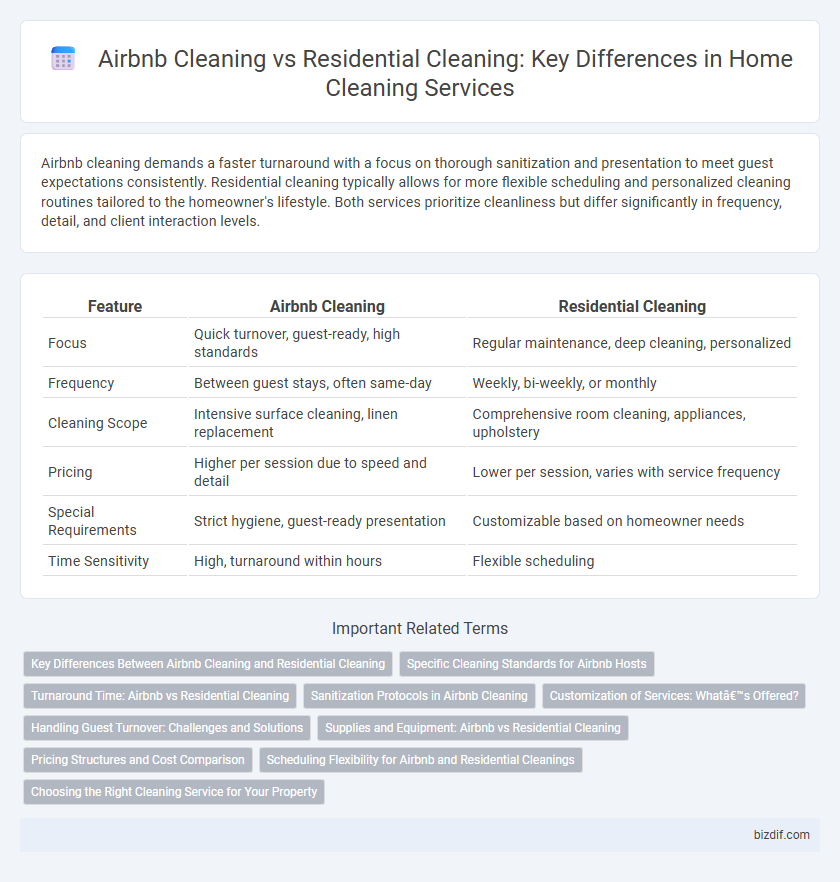 Airbnb Cleaning vs Residential Cleaning: Key Differences in Home Cleaning Services