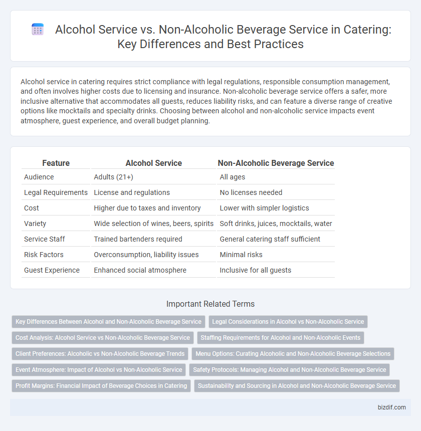 Alcohol Service vs. Non-Alcoholic Beverage Service in Catering: Key Differences and Best Practices