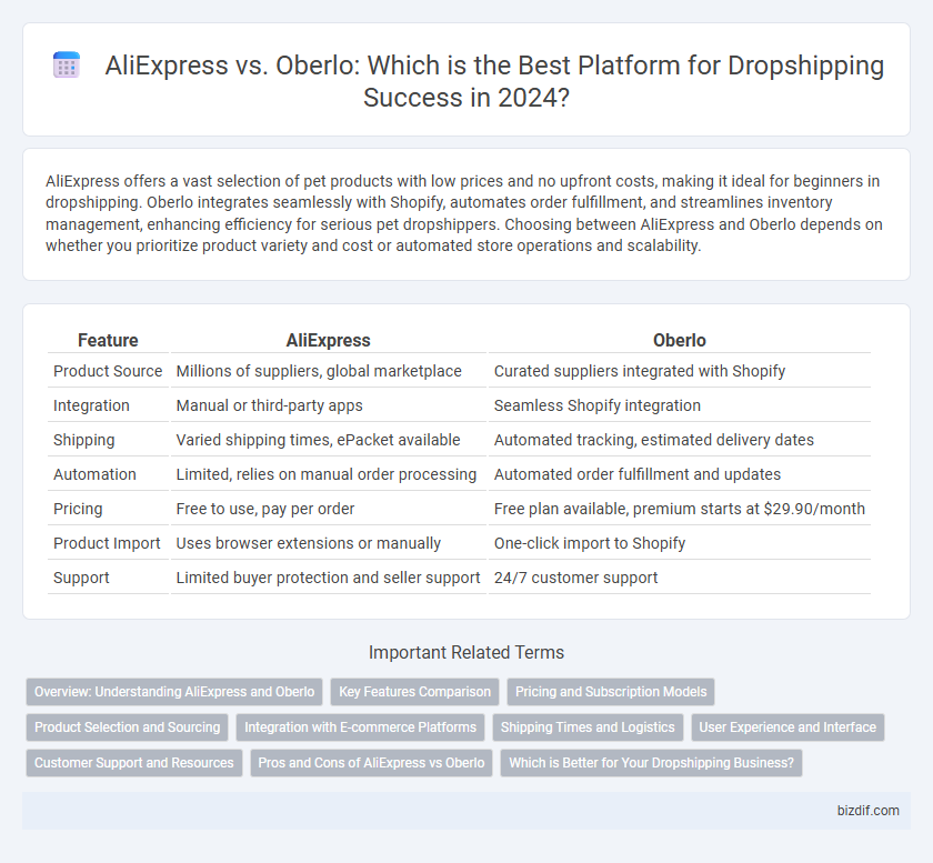 AliExpress vs. Oberlo: Which is the Best Platform for Dropshipping Success in 2024?