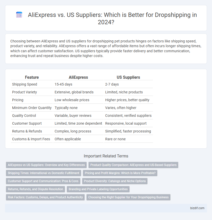 AliExpress vs. US Suppliers: Which is Better for Dropshipping in 2024?