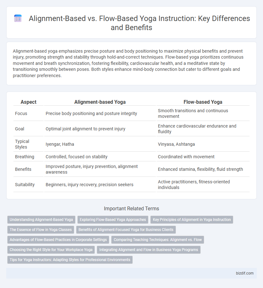 Alignment-Based vs. Flow-Based Yoga Instruction: Key Differences and Benefits