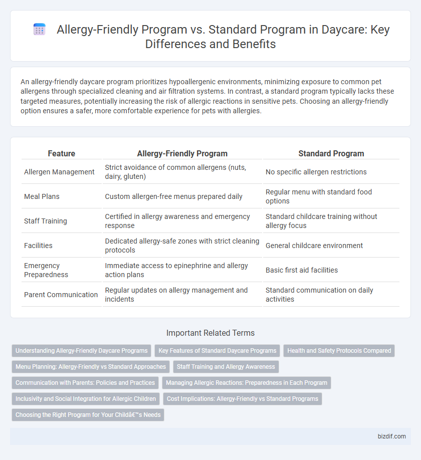 Allergy-Friendly Program vs. Standard Program in Daycare: Key Differences and Benefits