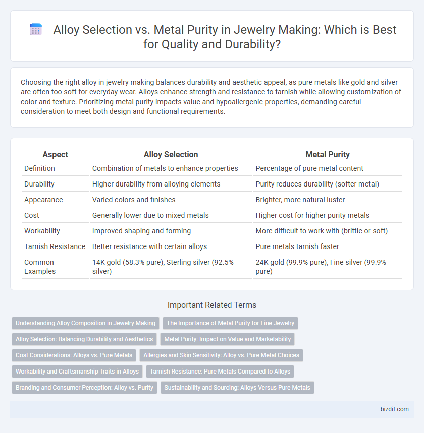 Alloy Selection vs. Metal Purity in Jewelry Making: Which is Best for Quality and Durability?
