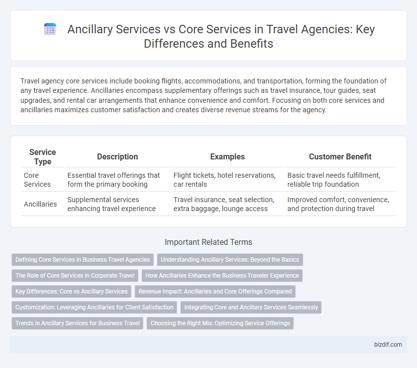 Ancillary Services vs Core Services in Travel Agencies: Key Differences and Benefits