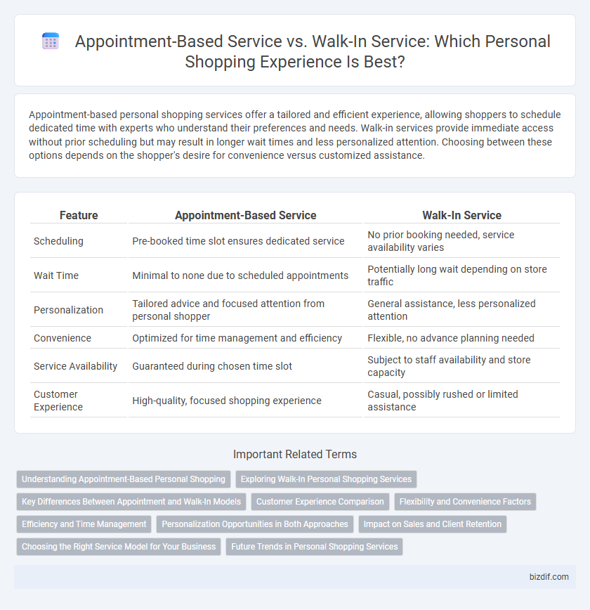 Appointment-Based Service vs. Walk-In Service: Which Personal Shopping Experience Is Best?